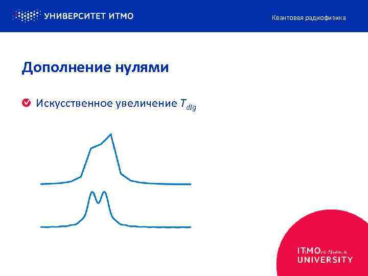 Квантовая радиофизика Дополнение нулями Искусственное увеличение Tdig 