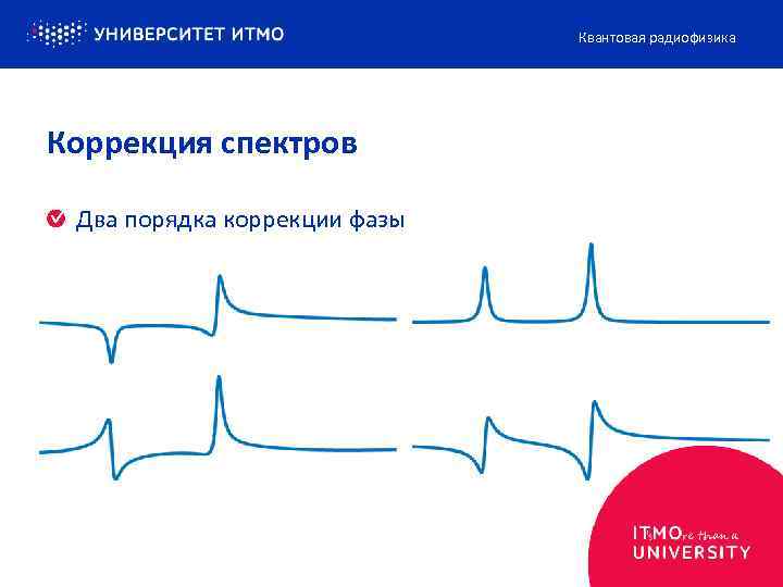 Квантовая радиофизика Коррекция спектров Два порядка коррекции фазы 