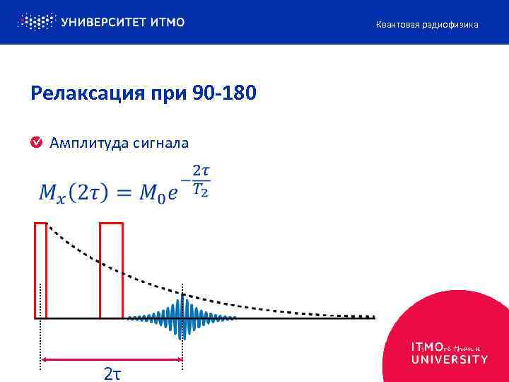 Квантовая радиофизика Релаксация при 90 -180 Амплитуда сигнала 2τ 