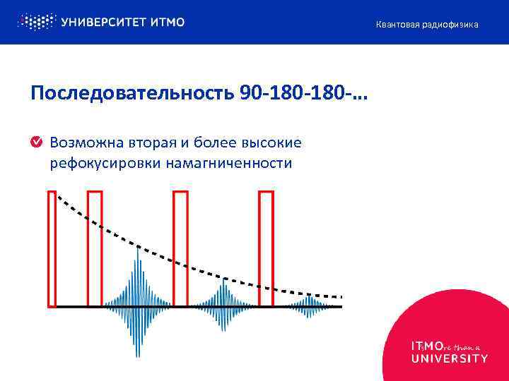 Квантовая радиофизика Последовательность 90 -180 -… Возможна вторая и более высокие рефокусировки намагниченности 