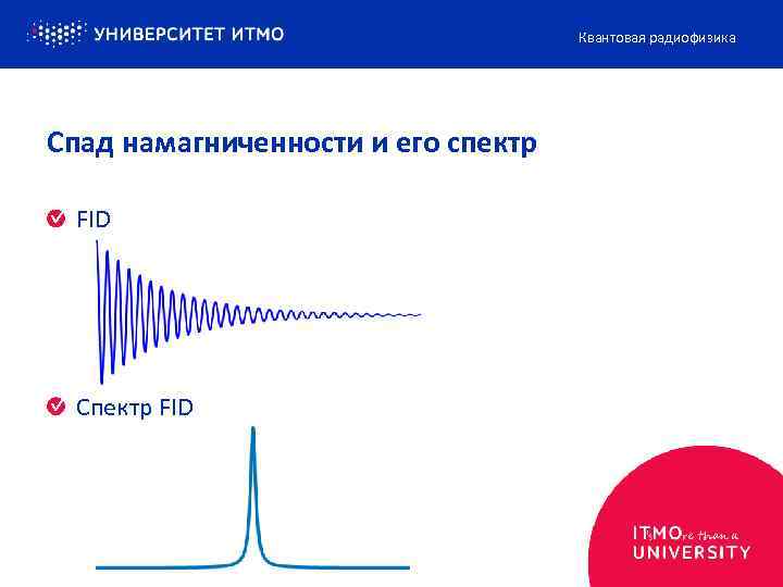 Квантовая радиофизика Спад намагниченности и его спектр FID Спектр FID 
