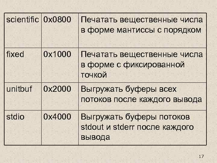 scientific 0 x 0800 Печатать вещественные числа в форме мантиссы с порядком fixed 0