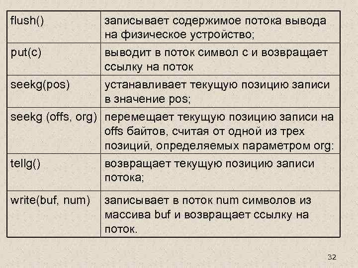 flush() put(c) seekg(pos) записывает содержимое потока вывода на физическое устройство; выводит в поток символ