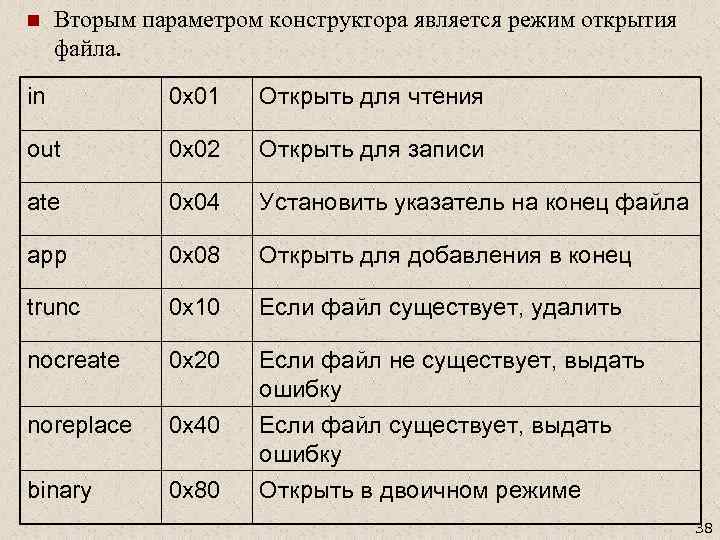 n Вторым параметром конструктора является режим открытия файла. in 0 x 01 Открыть для