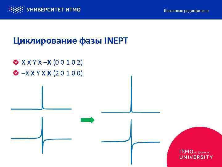 Квантовая радиофизика Циклирование фазы INEPT X X Y X –X (0 0 1 0