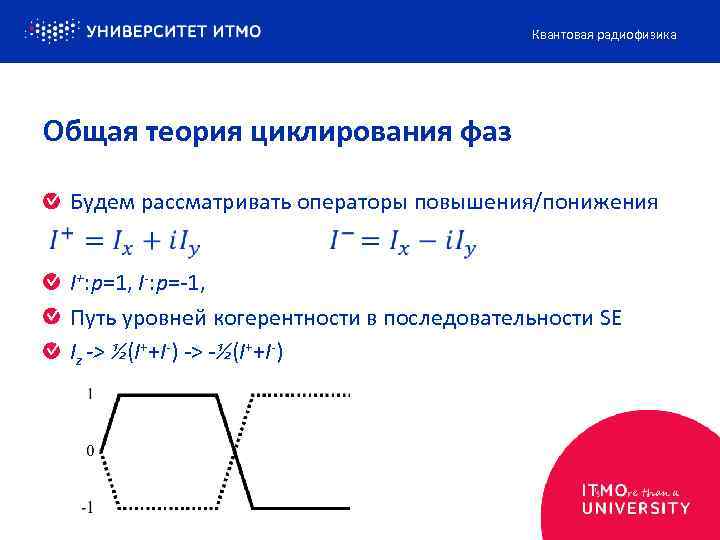 Квантовая радиофизика Общая теория циклирования фаз Будем рассматривать операторы повышения/понижения I+: p=1, I-: p=-1,