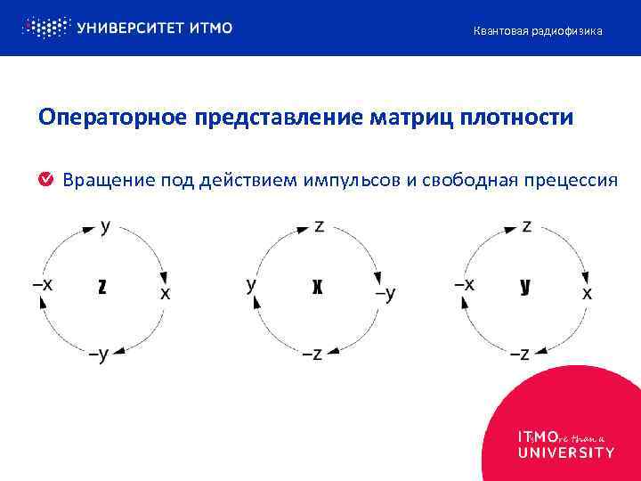 Квантовая радиофизика Операторное представление матриц плотности Вращение под действием импульсов и свободная прецессия 