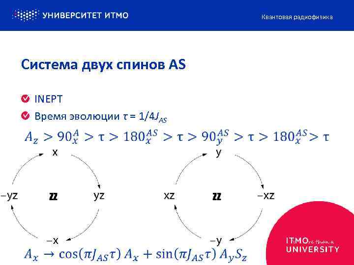 Квантовая радиофизика Система двух спинов AS INEPT Время эволюции τ = 1/4 JAS 