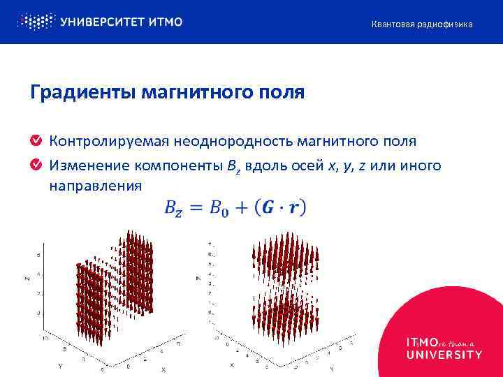 Квантовая радиофизика Градиенты магнитного поля Контролируемая неоднородность магнитного поля Изменение компоненты Bz вдоль осей