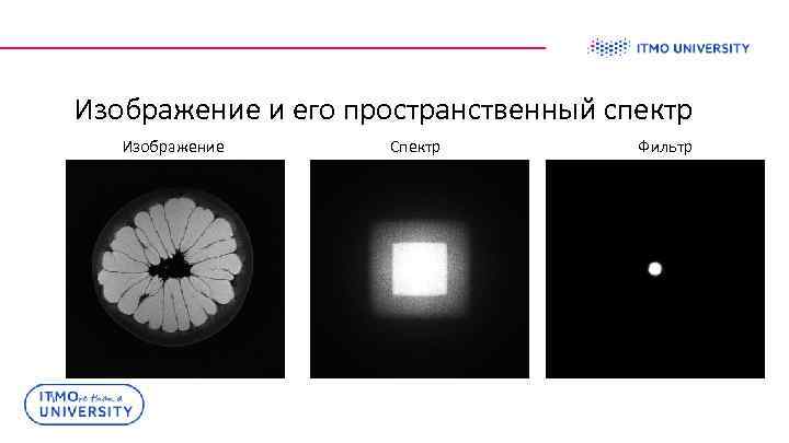 Изображение и его пространственный спектр Изображение Спектр Фильтр 