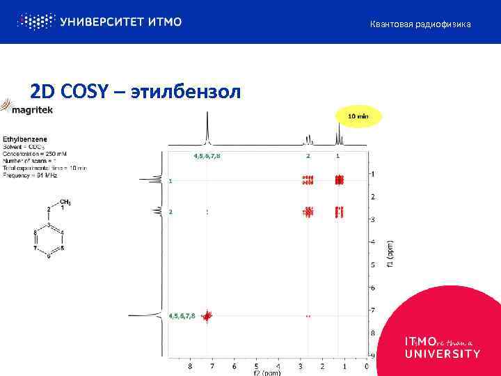 Квантовая радиофизика 2 D COSY – этилбензол 
