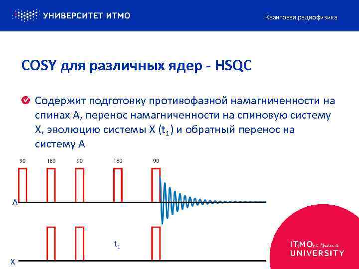 Квантовая радиофизика COSY для различных ядер - HSQC Содержит подготовку противофазной намагниченности на спинах