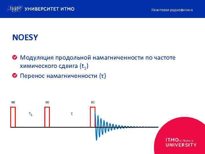 Квантовая радиофизика NOESY Модуляция продольной намагниченности по частоте химического сдвига (t 1) Перенос намагниченности
