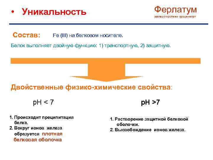 Ферлатум • Уникальность Состав: железо-протеин сукцинилат Fe (III) на белковом носителе. Белок выполняет двойную