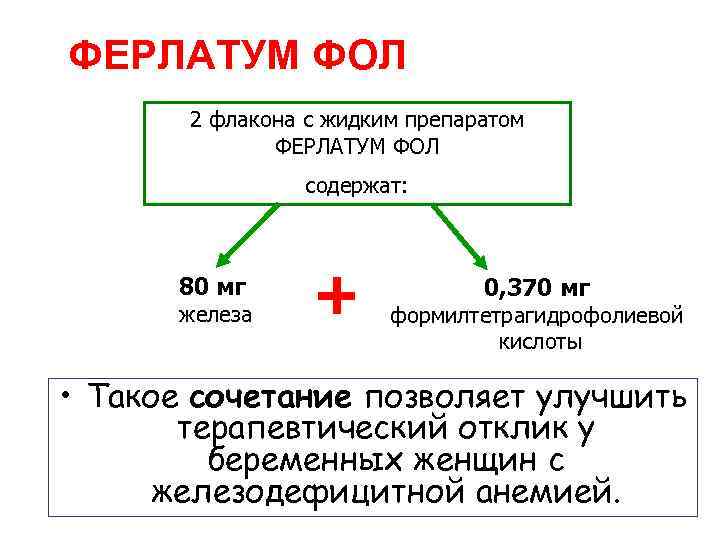 ФЕРЛАТУМ ФОЛ 2 флакона с жидким препаратом ФЕРЛАТУМ ФОЛ содержат: 80 мг железа +