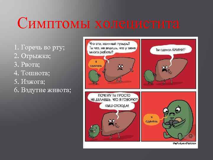 Симптомы холецистита 1. Горечь во рту; 2. Отрыжка; 3. Рвота; 4. Тошнота; 5. Изжога;