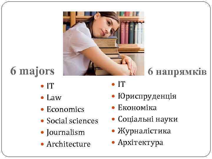 6 majors 6 напрямків IT Law Юриспруденція Economics Економіка Social sciences Соціальні науки Journalism