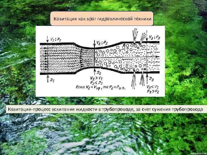 Эффект кавитации. Кавитация жидкости в трубопроводе. Кавитация в трубопроводах. Условия возникновения кавитации в трубопроводе. Кавитация в гидравлике.