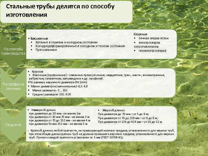 Стальные трубы делятся по способу изготовления По способу производства • Бесшовные • Катаные в