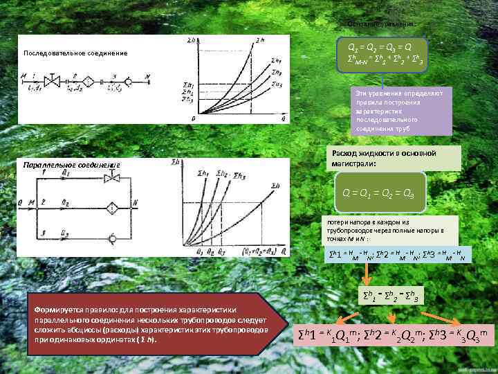 Основные уравнения: Последовательное соединение Q 1 = Q 2 = Q 3 = Q