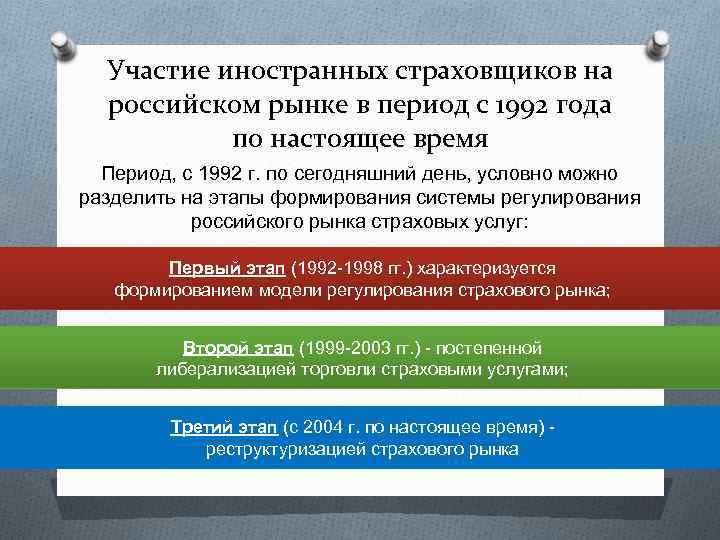 Участие иностранных страховщиков на российском рынке в период с 1992 года по настоящее время