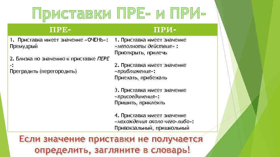 Приставки ПРЕ- и ПРИПРЕ 1. Приставка имеет значение «ОЧЕНЬ» : Премудрый 2. Близка по
