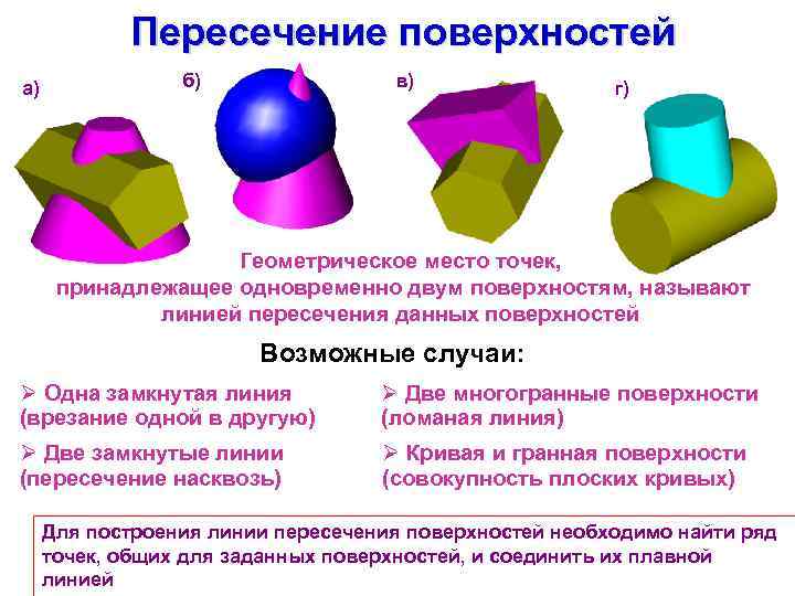 Пересечение поверхностей а) б) в) г) Геометрическое место точек, принадлежащее одновременно двум поверхностям, называют