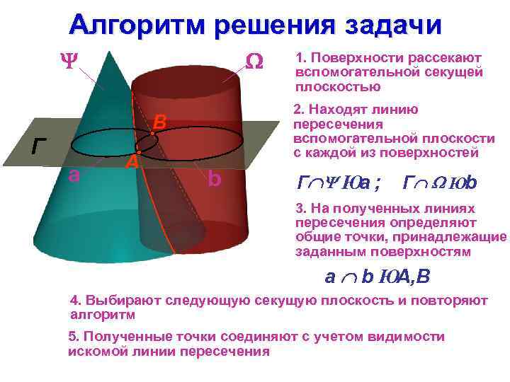 Алгоритм решения задачи 2. Находят линию пересечения вспомогательной плоскости с каждой из поверхностей B