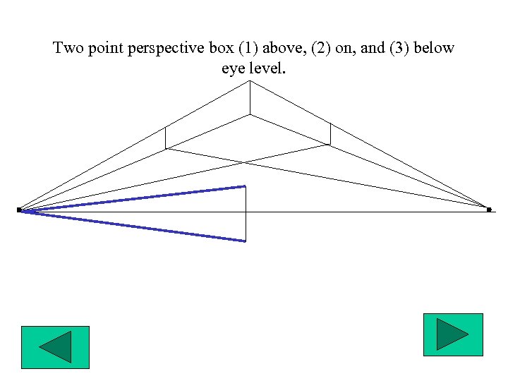 Two point perspective box (1) above, (2) on, and (3) below eye level. 