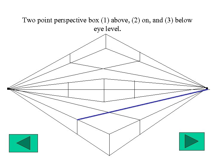 Two point perspective box (1) above, (2) on, and (3) below eye level. 