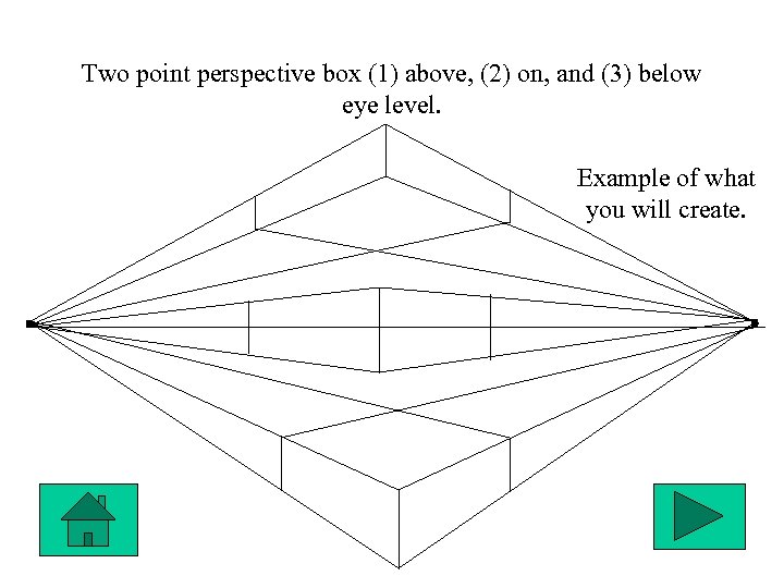 Two point perspective box (1) above, (2) on, and (3) below eye level. Example