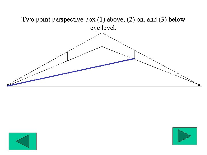 Two point perspective box (1) above, (2) on, and (3) below eye level. 