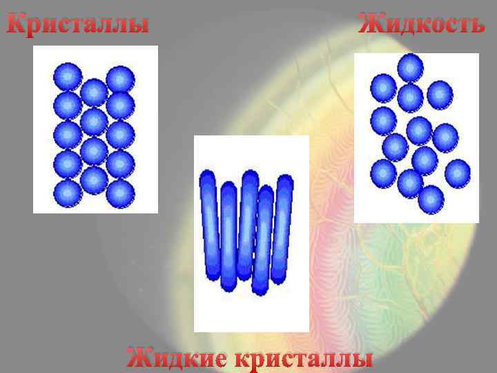 Жидкие кристаллы проект по физике 10 класс