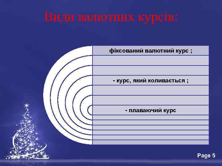 Види валютних курсів: фіксований валютний курс ; - курс, який коливається ; - плаваючий