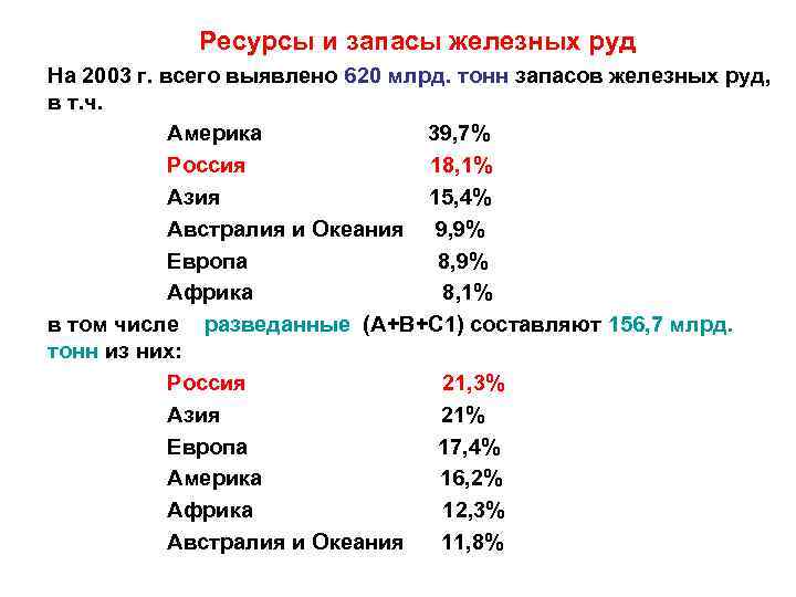 Ресурсы и запасы железных руд На 2003 г. всего выявлено 620 млрд. тонн запасов