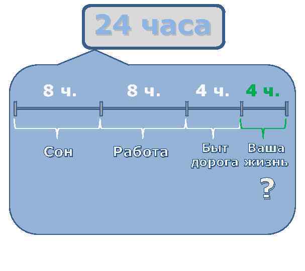 24 часа 8 ч. Сон Работа 4 ч. Быт дорога Ваша жизнь ? 
