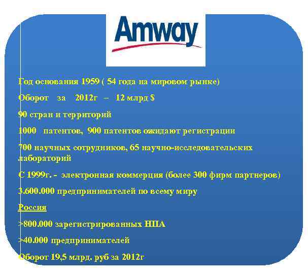 Год основания 1959 ( 54 года на мировом рынке) Оборот за 2012 г –