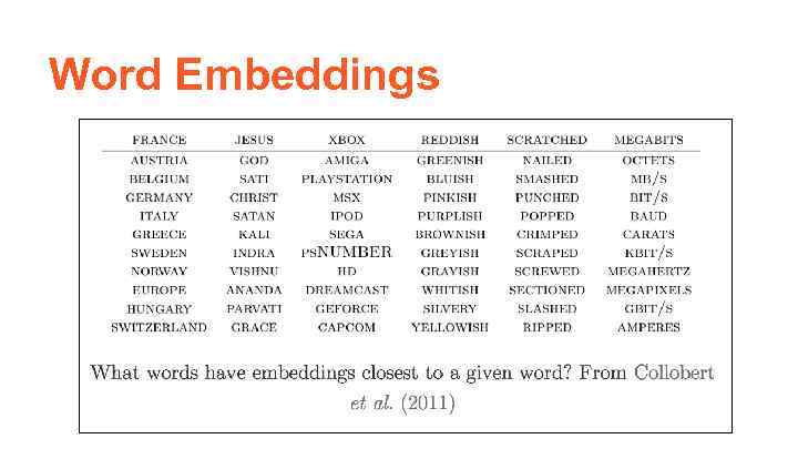 Word Embeddings 