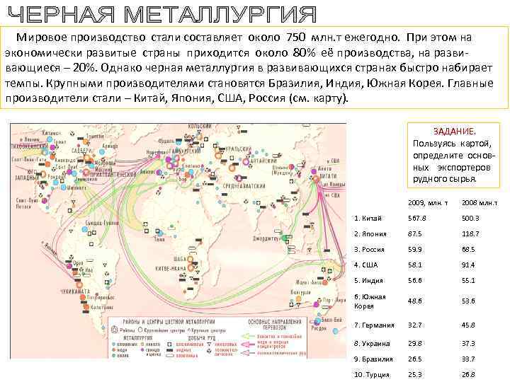  Мировое производство стали составляет около 750 млн. т ежегодно. При этом на экономически