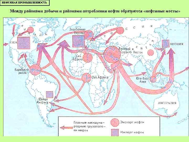 НЕФТЯНАЯ ПРОМЫШЛЕННОСТЬ Между районами добычи и районами потребления нефти образуются «нефтяные мосты» 