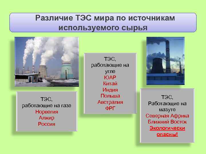 Различие ТЭС мира по источникам используемого сырья ТЭС, работающие на газе Норвегия Алжир Россия