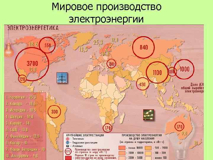Мировое производство электроэнергии 