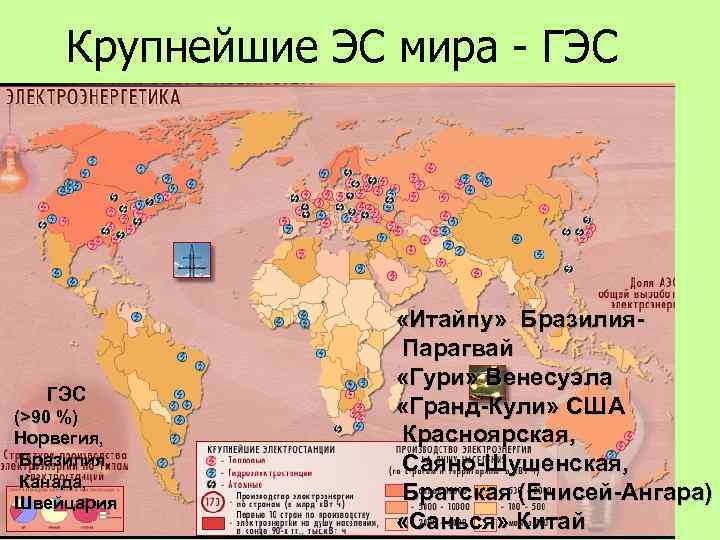 Крупнейшие ЭС мира - ГЭС (>90 %) Норвегия, Бразилия, Канада, Швейцария «Итайпу» Бразилия. Парагвай