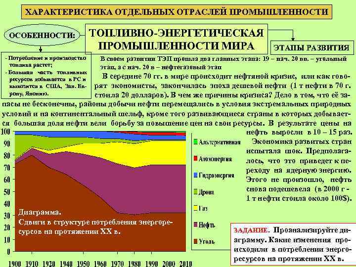 ХАРАКТЕРИСТИКА ОТДЕЛЬНЫХ ОТРАСЛЕЙ ПРОМЫШЛЕННОСТИ ОСОБЕННОСТИ: - Потребление и производство топлива растет; - Большая часть