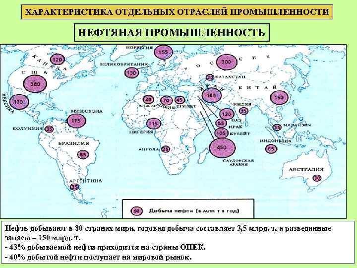 ХАРАКТЕРИСТИКА ОТДЕЛЬНЫХ ОТРАСЛЕЙ ПРОМЫШЛЕННОСТИ НЕФТЯНАЯ ПРОМЫШЛЕННОСТЬ Смотри карты в учебнике Максаковского. 170 Добыча нефти