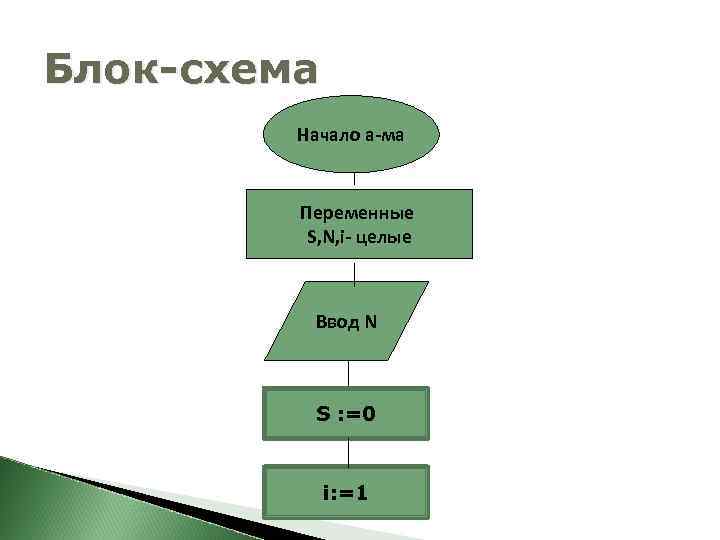 Объявление переменных в блок схеме