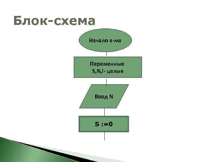 Построить блок схему онлайн паскаль