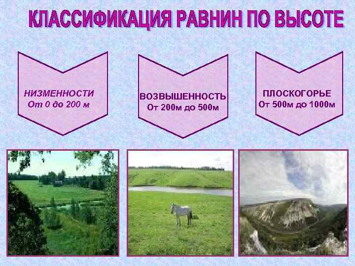 Низменность высота. Классификация равнин. Классификация равнин по высоте. Равнины классификация равнин. Низменности и равнины до 200 м.