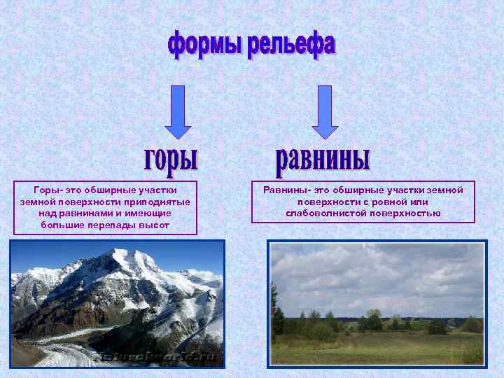 Рельеф равнины и горы схема