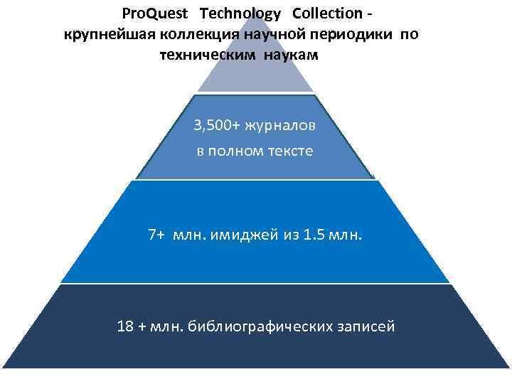 Pro. Quest Technology Collection крупнейшая коллекция научной периодики по техническим наукам 3, 500+ журналов